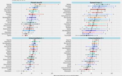 2021 Max quali speeds: Rounds 1 to 5