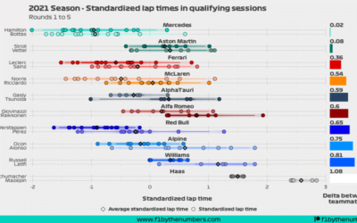 2021 Season quali battles: Rounds 1 to 5