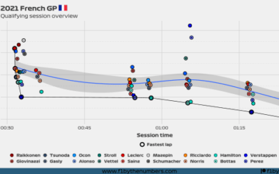2021 French GP: Quali overview