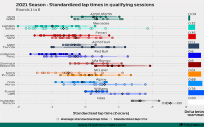 2021 Season quali battles: Rounds 1 to 6