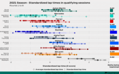 2021 Season quali battles: Rounds 1 to 8