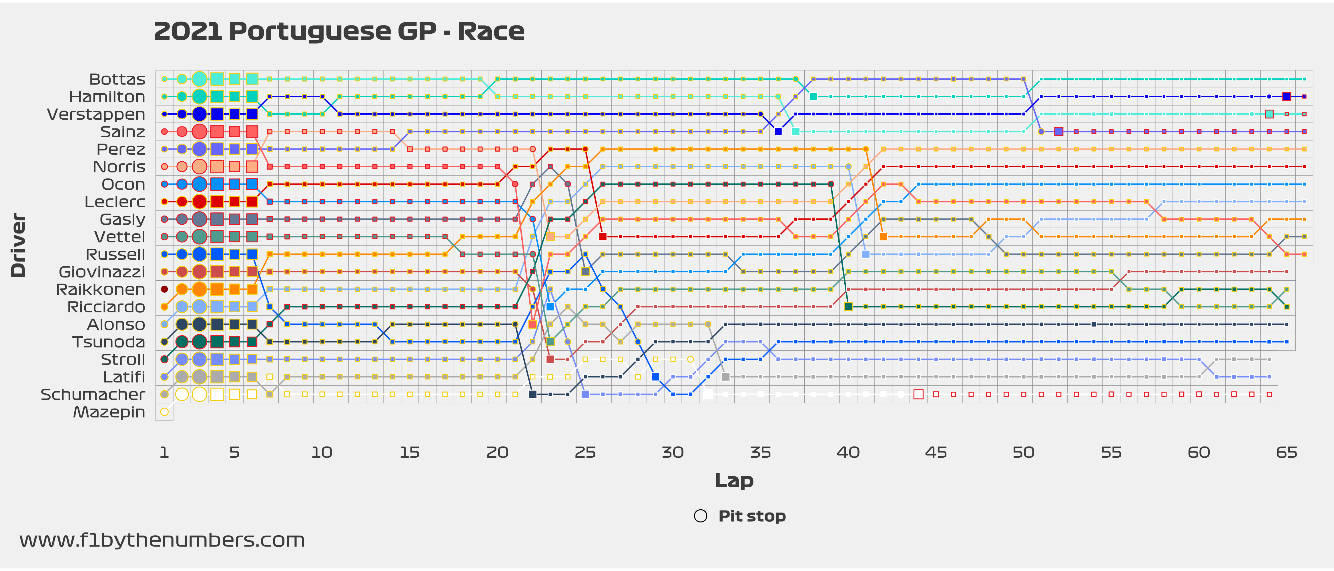 gp3_race_overview.png
